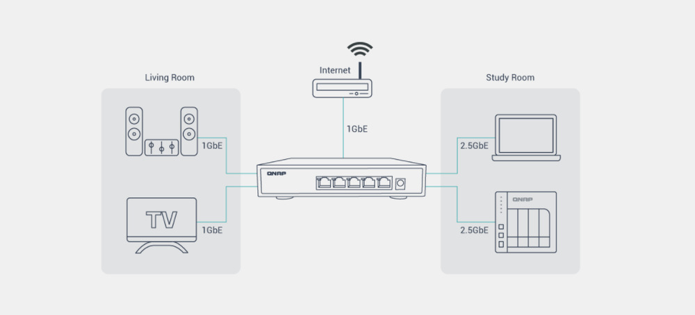 Switch QNAP QSW-1105-5T Switch QNAP QSW-1105-5T
