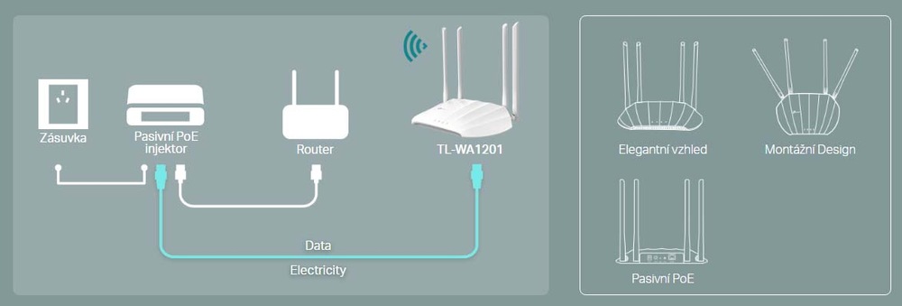 Přístupový bod (AP) TP-Link TL-WA1201
