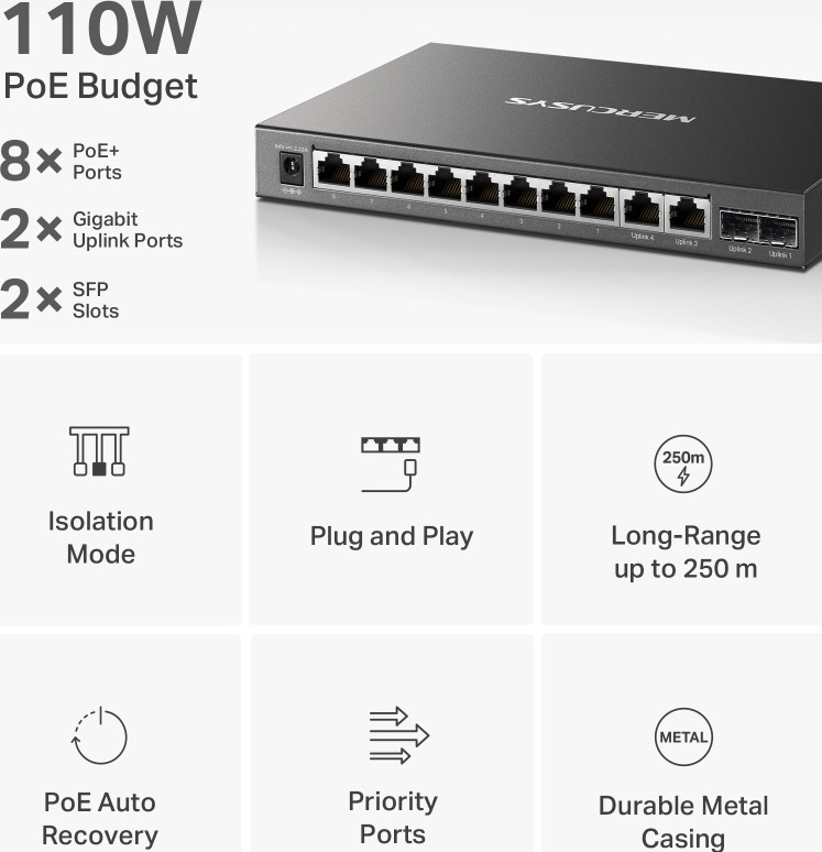 Infografika uvádí osm PoE+ portů s rozpočtem 110 W, dva uplinkové porty RJ45, dva sloty SFP, dosah až 250 m, izolaci, prioritní porty, PoE Auto Recovery, Plug and Play a kovové tělo.