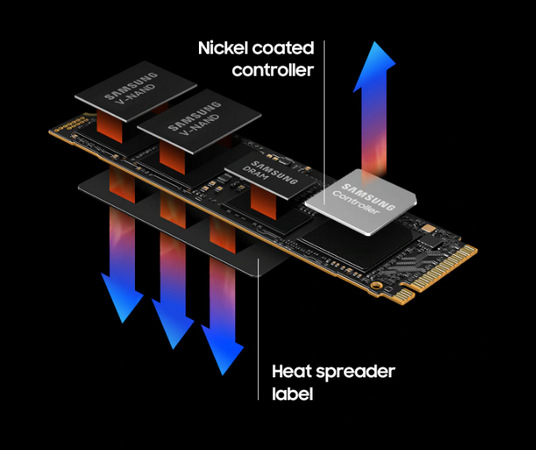SSD Samsung 990 PRO 1TB
