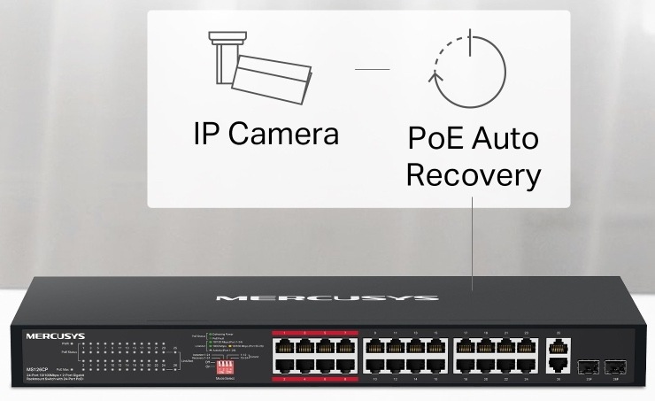 Switch Mercusys MS126CP s grafikou funkce PoE Auto Recovery, která může automaticky restartovat připojenou IP kameru při výpadku komunikace.