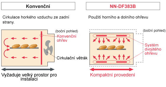 Mikrovlnná trouba Panasonic NN-DF383BEPG černá