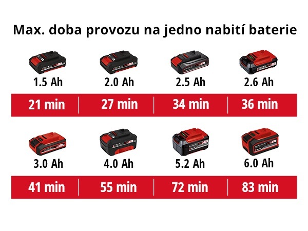 Zametač Einhell TE-SW 18/610 Li-Solo (bez baterie) 2352040 Zametač Einhell TE-SW 18/610 Li-Solo (bez baterie) 2352040