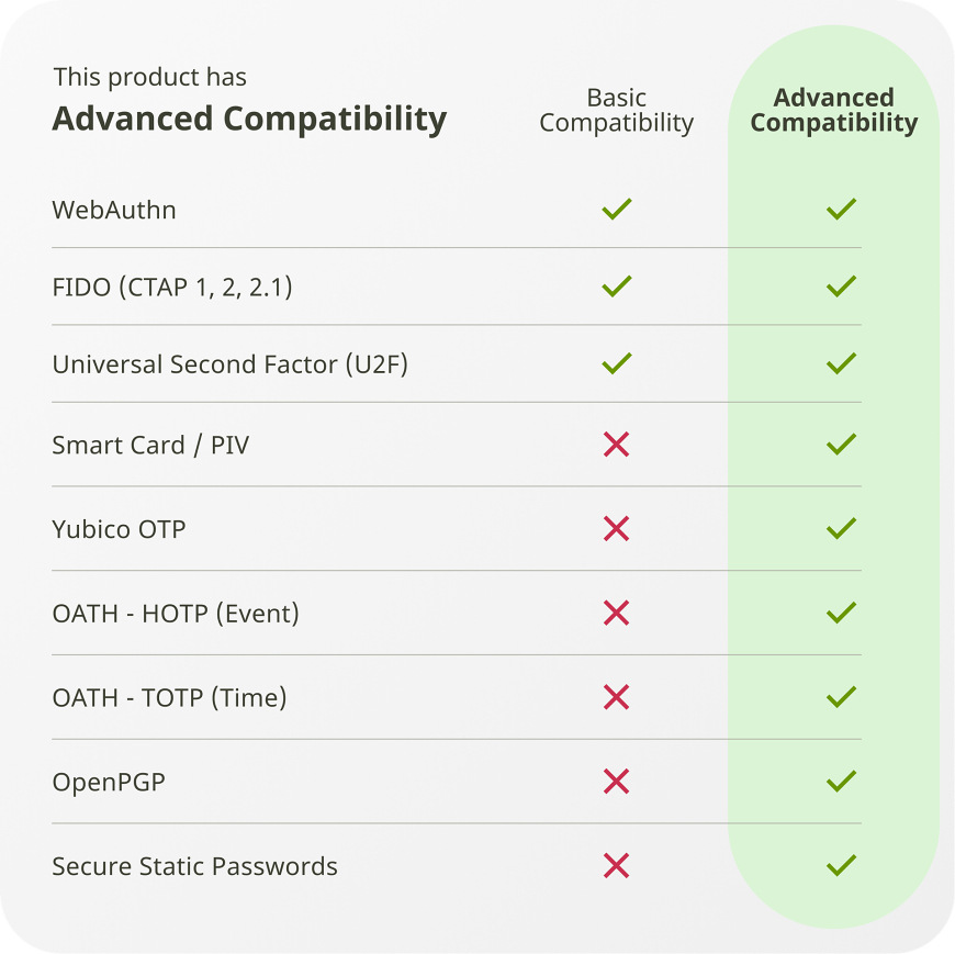 Bezpečnostní token Yubico YubiKey 5 NFC, 2 ks černý Přehled pokročilé kompatibility YubiKey s podporovanými bezpečnostními standardy