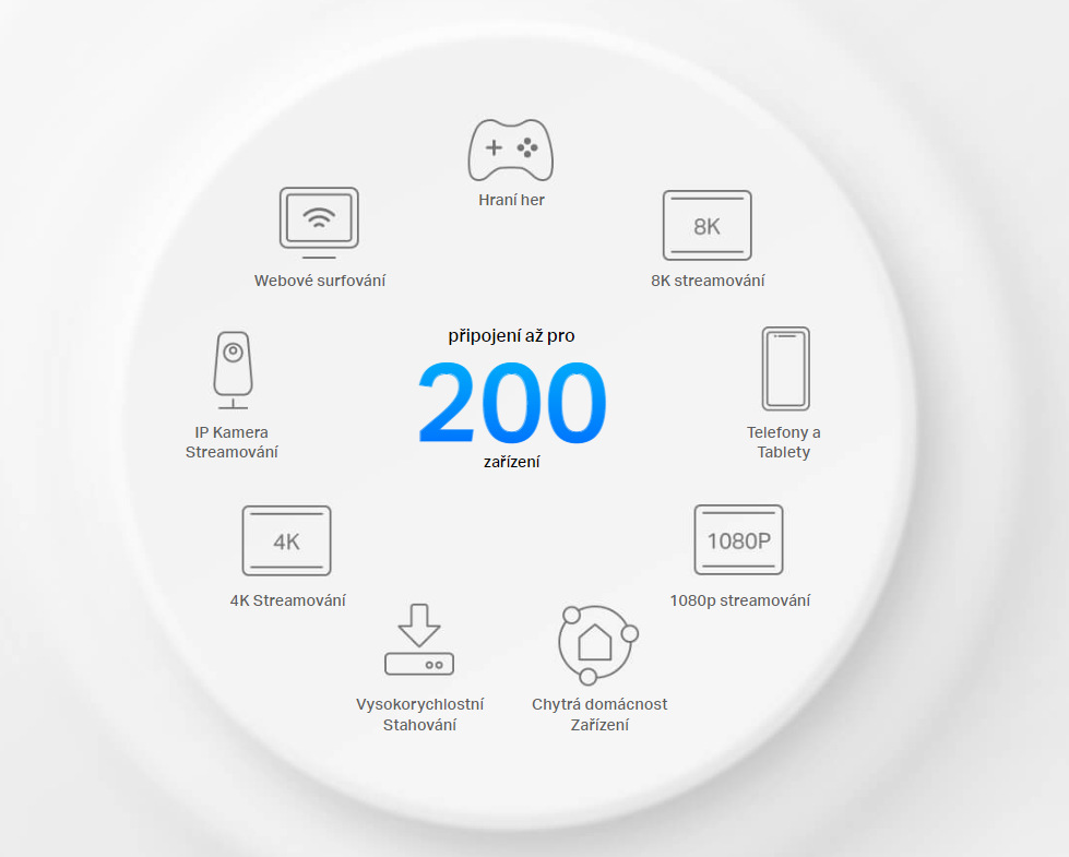 Komplexní Wi-Fi systém TP-Link Deco XE75 Pro Wi-Fi 6E ( ks) bílý
