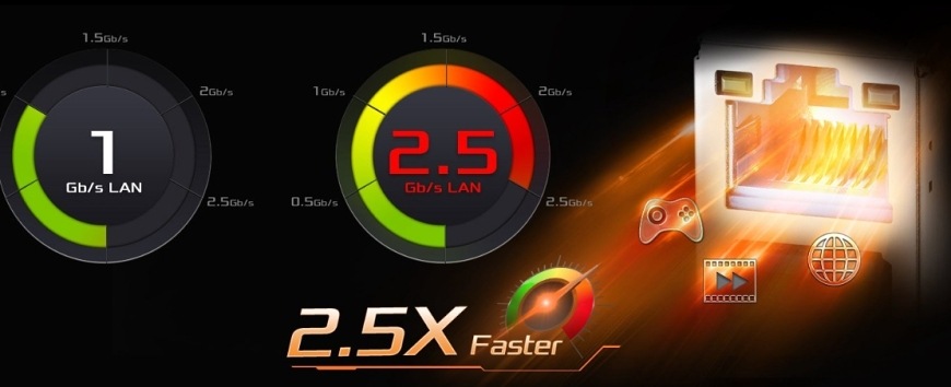 Základní deska ASRock B850M PRO-A Grafické znázornění výkonu 2.5Gb LAN připojení u základní desky ASRock B850M Pro-A