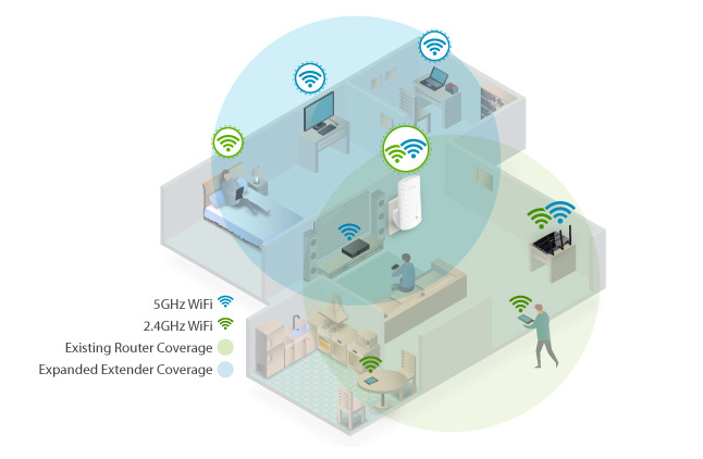 Wi-Fi extender TP-Link RE200 AC750 bílý