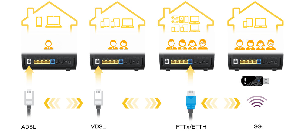 Modem ZyXEL VMG3312-T20A černý