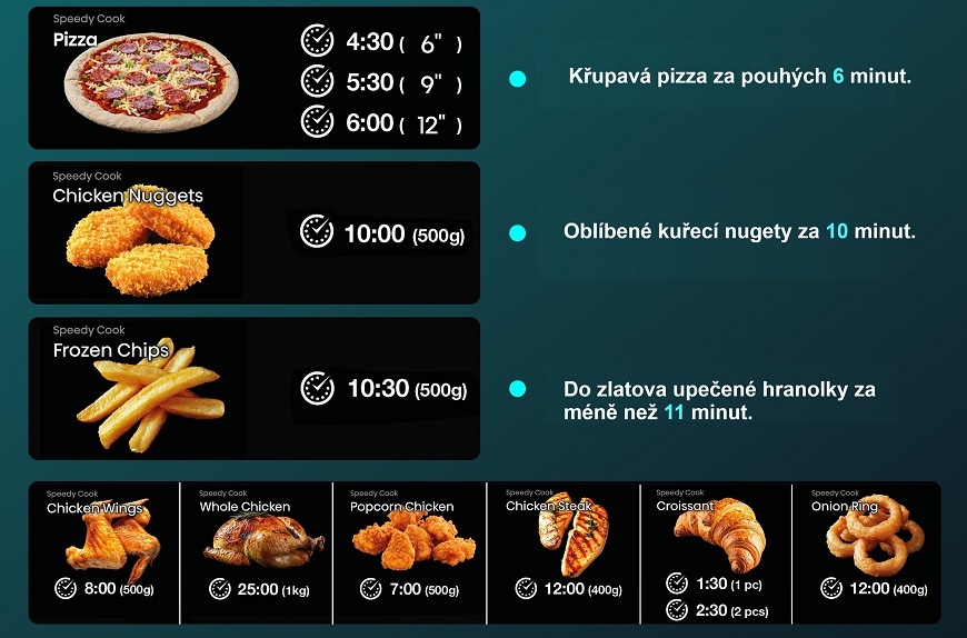 představených 9 pokrmů, které zvladne mikrovnlka připravit v rekordnim čase. U kazdeho jidla jsou videt i minuty.