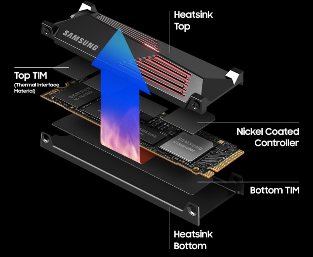 SSD Samsung 990 PRO 2TB Heatsink SSD Samsung 990 PRO 2TB Heatsink