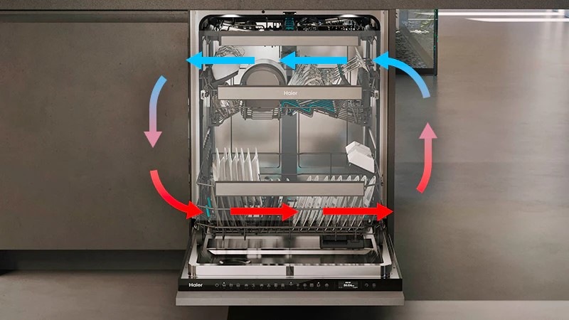 otevřená myčka Haier XS 63A4M4B s šipkami