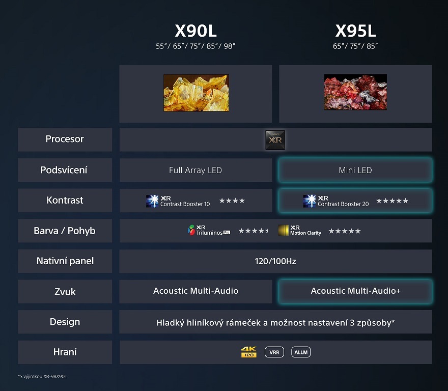 Televize Sony XR-85X90L televize SONXR85X90L