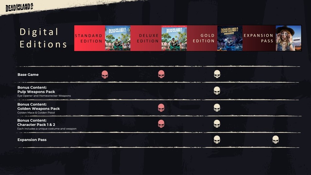 Dead Island 2 Deluxe Edition – elektronická licence, Xbox Series / Xbox One
