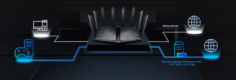 TP-Link Archer AX95