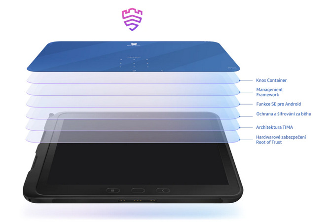 Dotykový tablet Samsung Galaxy Tab Active Pro černý Dotykový tablet Samsung Galaxy Tab Active Pro černý