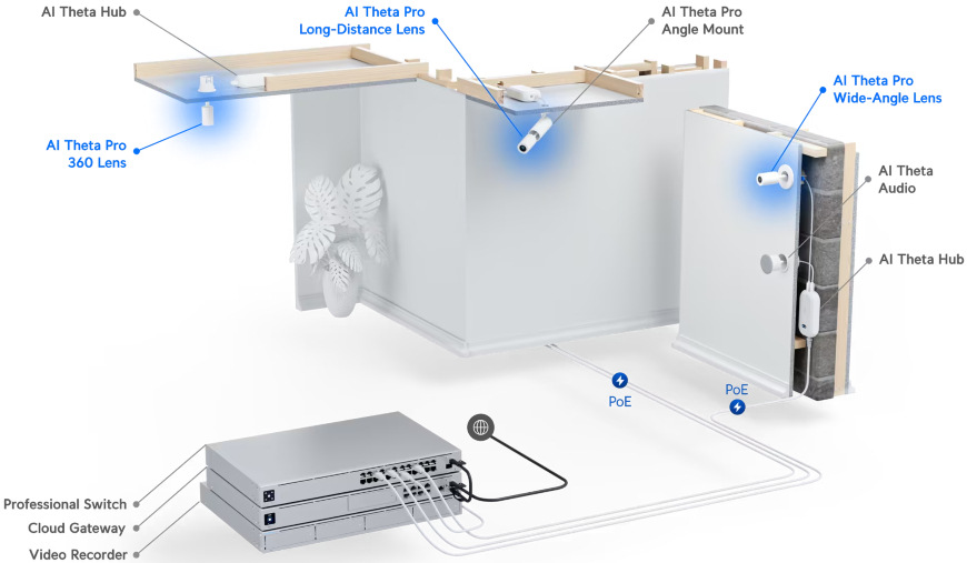 Ubiquiti UniFi AI Theta Pro Wide-Angle Lens 110°, bílá