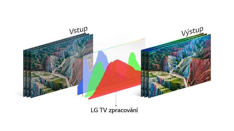 Televize LG OLED48A1 Televize LG OLED48A1
