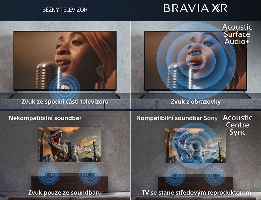 Televize Sony XR-65A80L Technologie Acoustic Surface Audio+