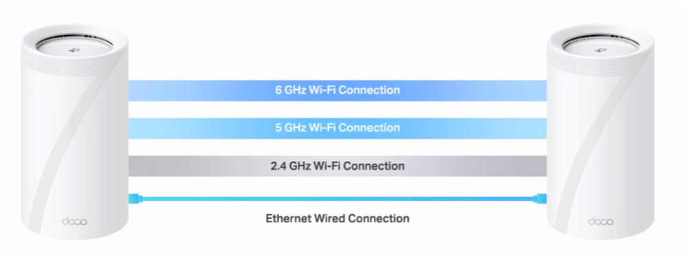 Komplexní Wi-Fi systém TP-Link Deco BE85, BE19000, Wi-Fi 7 (1 ks) bílý Komplexní Wi-Fi systém TP-Link Deco BE85, BE19000, Wi-Fi 7 (1 ks) bílý