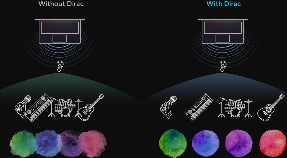 Notebook Asus Vivobook 15 stříbrný Ilustrace technologie Dirac, která zlepšuje čistotu a rozlišení zvuku