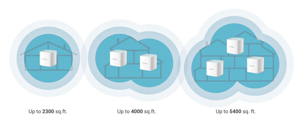 Komplexní Wi-Fi systém D-Link M15-2 (2 pack) Komplexní Wi-Fi systém D-Link M15-2 (2 pack)