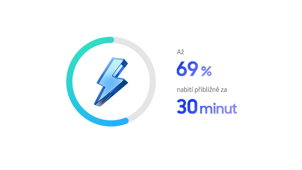 Samsung Galaxy S26+ se nabije na 69 % za pouhých 30 minut