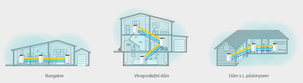 Komplexní Wi-Fi systém TP-Link Deco S7 (1 ks) bílý Komplexní Wi-Fi systém TP-Link Deco S7 (1 ks) bílý