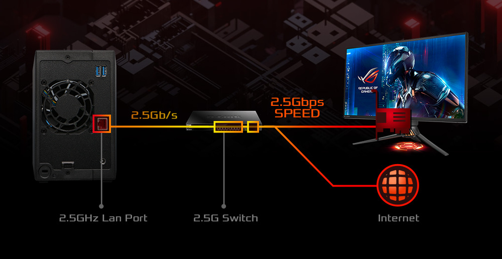 Datové úložiště (NAS) Asustor Drivestor 2 Pro Gen2 černé