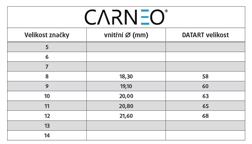 Chytrý prsten Carneo Ring No.1 velikost 9 (19,10 mm) černý Chytrý prsten Carneo Ring No.1 velikost 9 (19,10 mm) černý