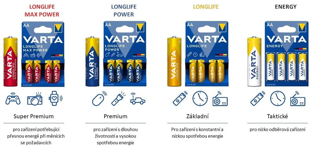 Baterie alkalická Varta Longlife Power D, LR20, blistr 2ks Baterie alkalická Varta Longlife Power D, LR20, blistr 2ks