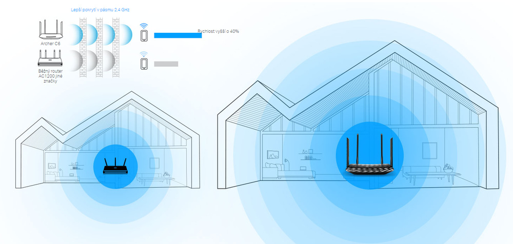 TP-Link Archer C6 + extender RE305
