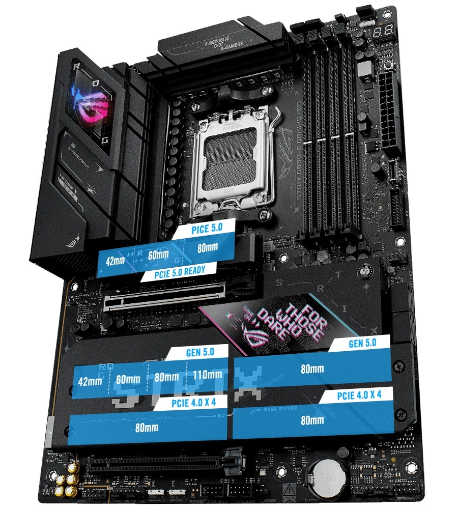 Základní deska Asus ROG Strix B850-E GAMING WIFI