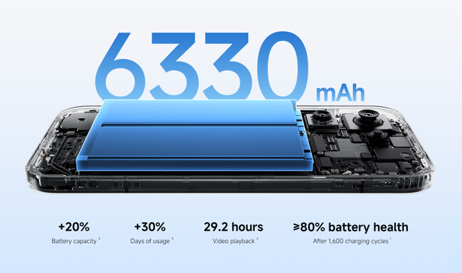 Xiaomi Xiaomi 17 nabízí nadstandardní výdrž díky baterii o kapacitě 6 330 mAh