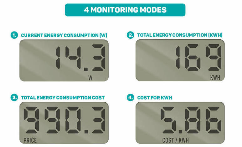Měřič spotřeby Connect IT PowerMeter