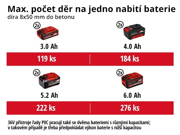 Kladivo Einhell HEROCCO 36/28 (bez baterie) 4513950 Kladivo Einhell HEROCCO 36/28 (bez baterie) 4513950
