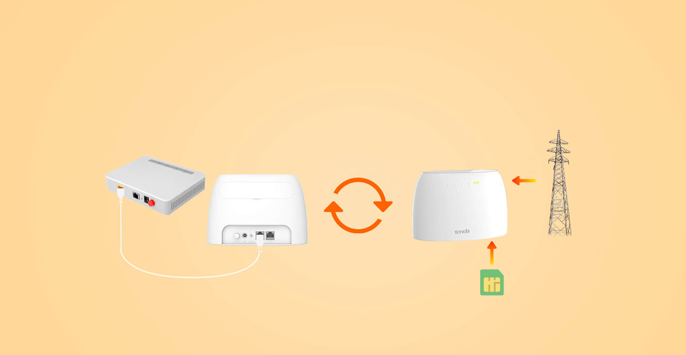 Router Tenda 4G03 N300 4G LTE + ZDARMA sledování TV na 3 měsíce Router Tenda 4G03 N300 4G LTE + ZDARMA sledování TV na 3 měsíce
