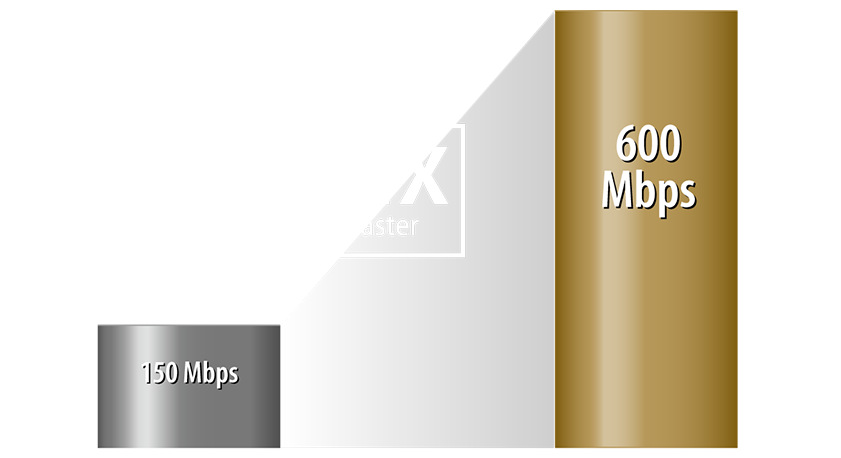 Router Asus 4G-AC86U - AC2600 černý