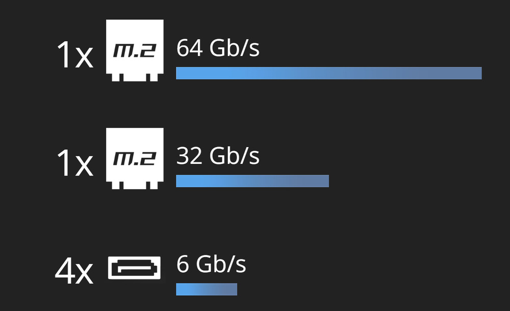 Základní deska MSI B550M PRO-VDH WIFI
