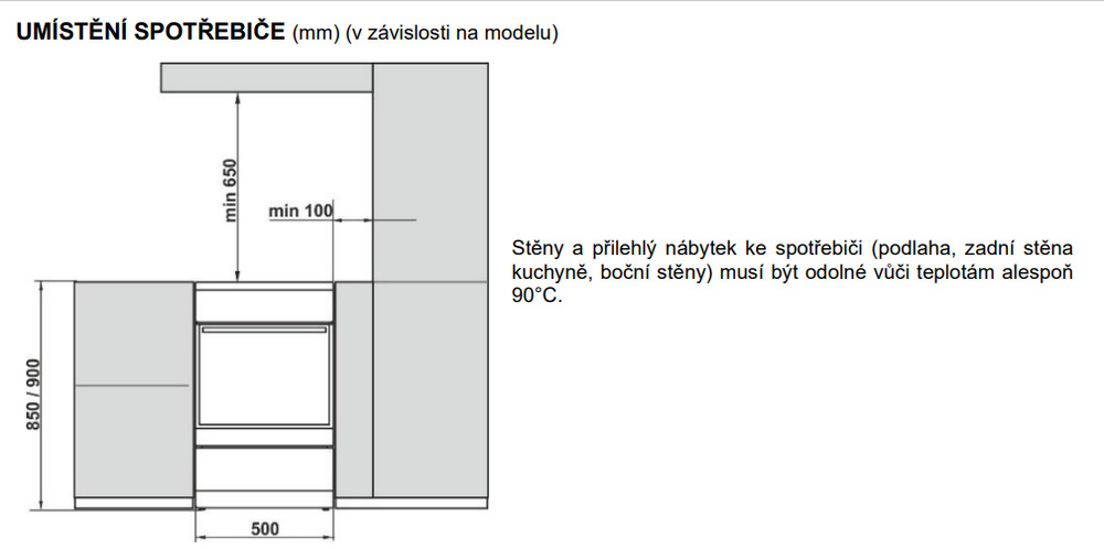 Rozměry sporáku Gorenje MEKS5141BM.