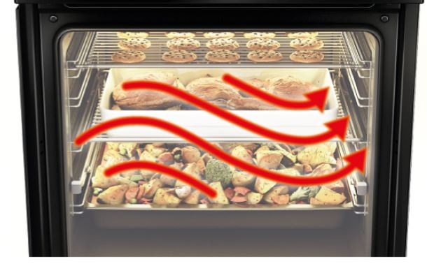 zobrazení proudění horkého vzduchu uvnitř trouby Beko. V horním patře se pečou sušenky, pod nimi kuře a vespod zelenina