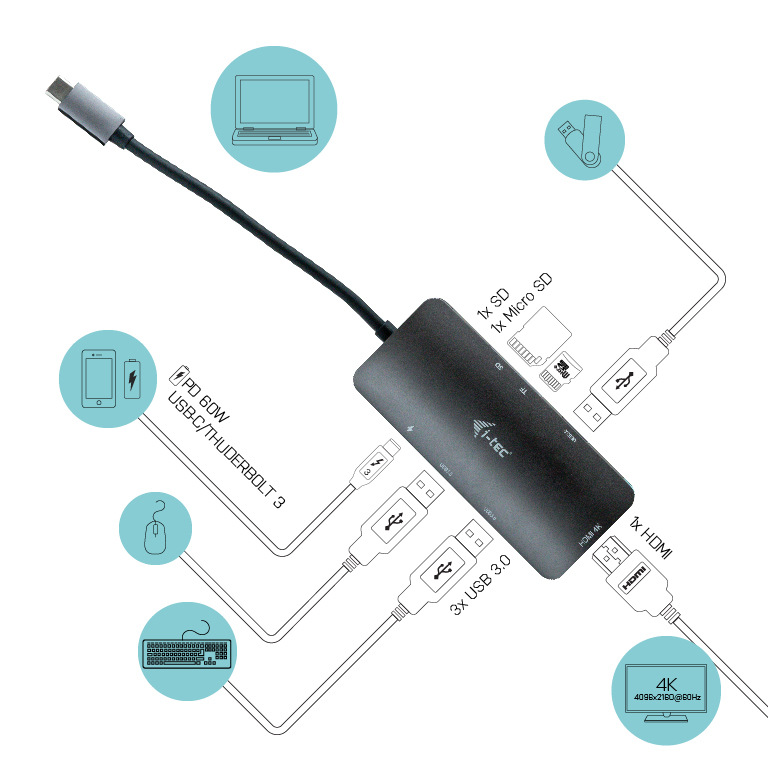 USB Hub i-tec USB-C Metal Nano 4K HDMI + Power Delivery 60 W