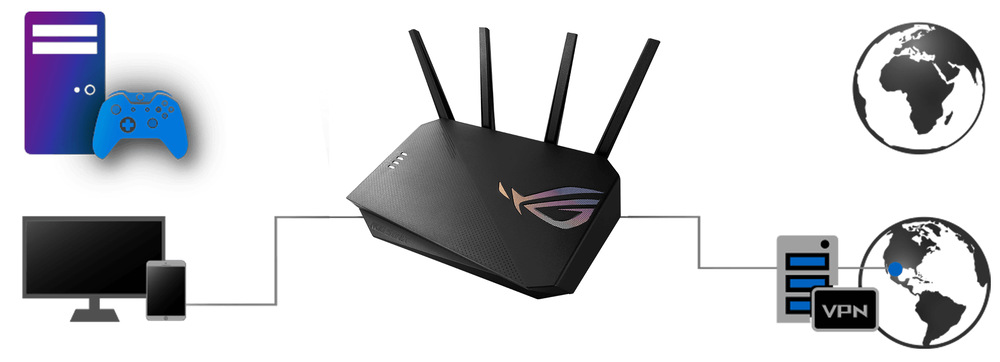 Router Asus GS-AX5400 - AX5400 černý Router Asus GS-AX5400 - AX5400 černý
