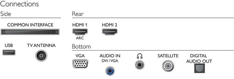 Televize Philips 24PFS5505