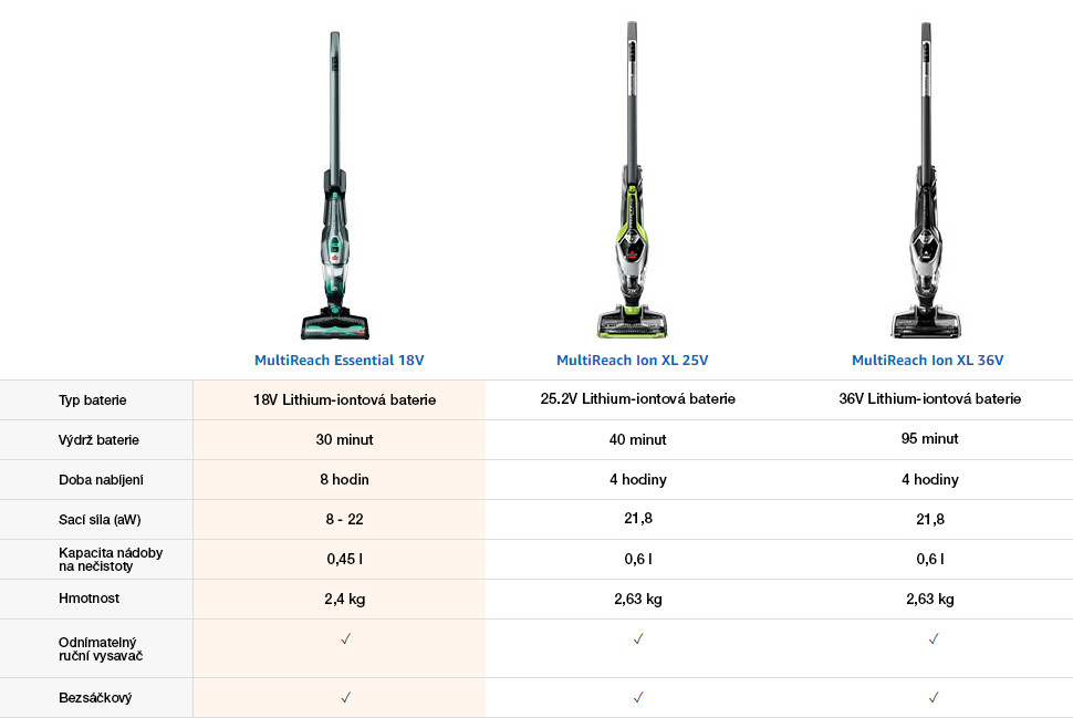 Tyčový vysavač Bissell 2280N MultiReach Essential 18V