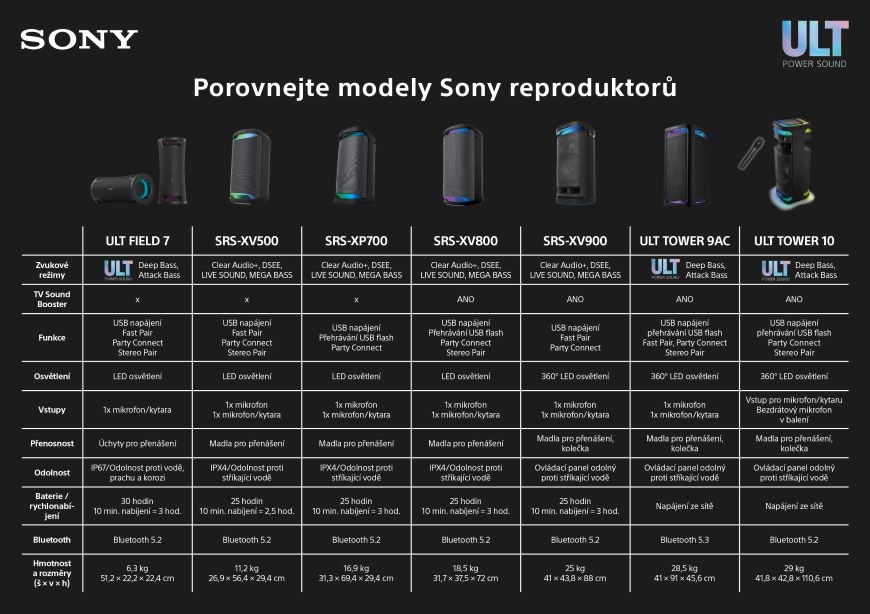 Party reproduktor Sony SRS-XV500