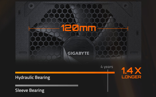 Zdroj GIGABYTE UD850GM - 850W Gold černý