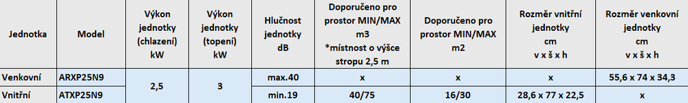 Klimatizace splitová Daikin Siesta Comfora ARXP25N9 + ATXP25N9 Parametry tabulka