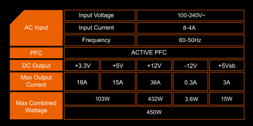 Zdroj GIGABYTE P450B - 450W Bronze černý