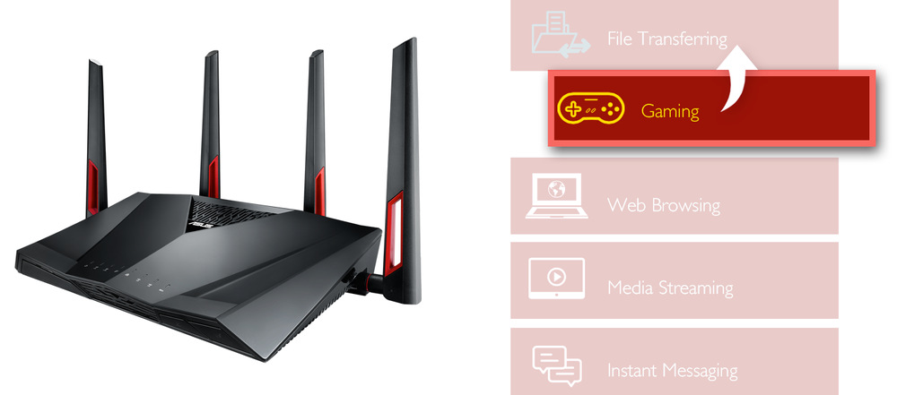 Router Asus RT-AC88U, Gigabit, AC3100