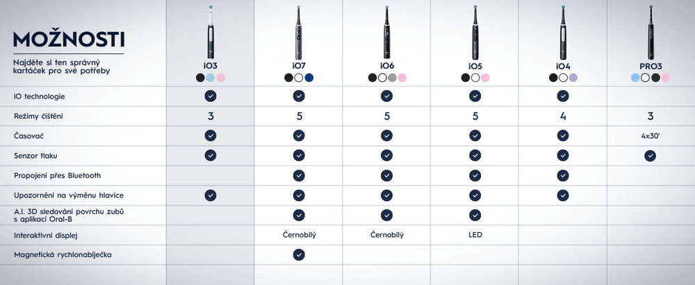 Zubní kartáček Oral-B iO Series 3 iO3 Black & Blue